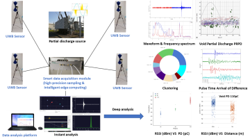Distributed Ultra-wide-band